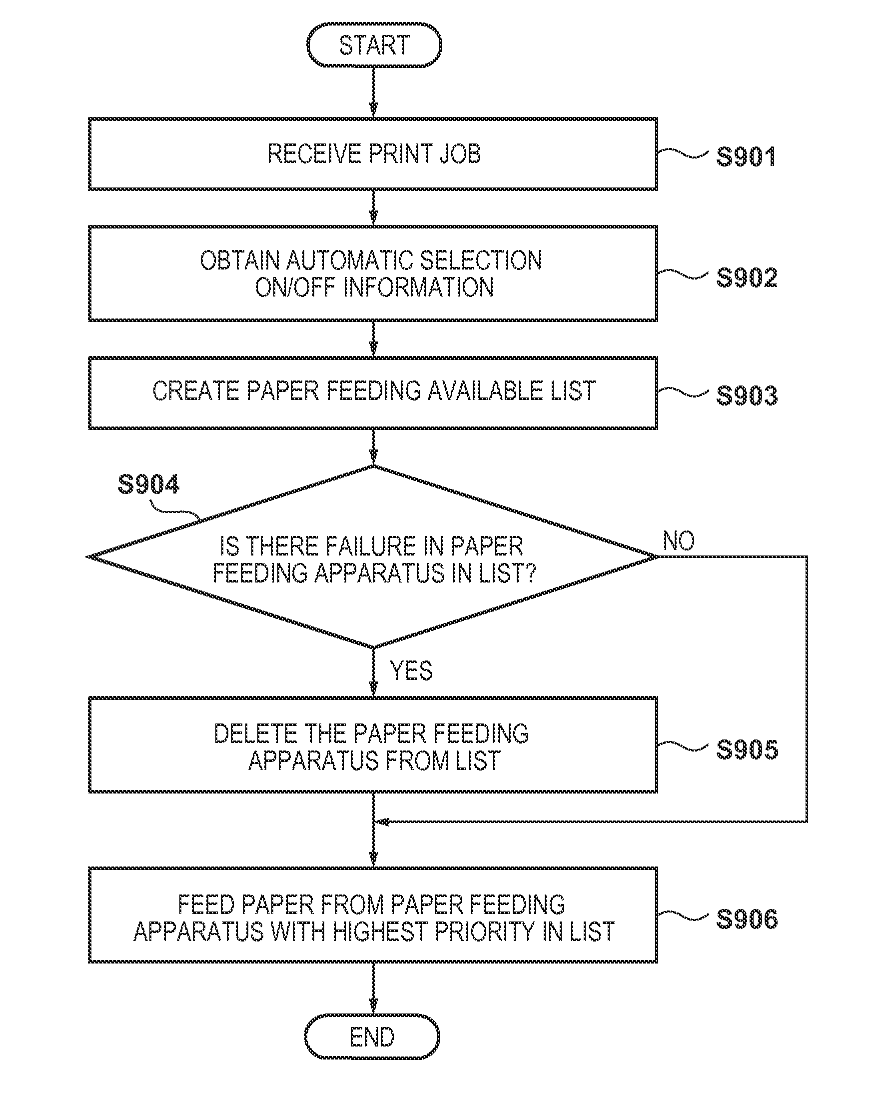 Image forming apparatus, method of controlling the same, and computer-readable storage medium