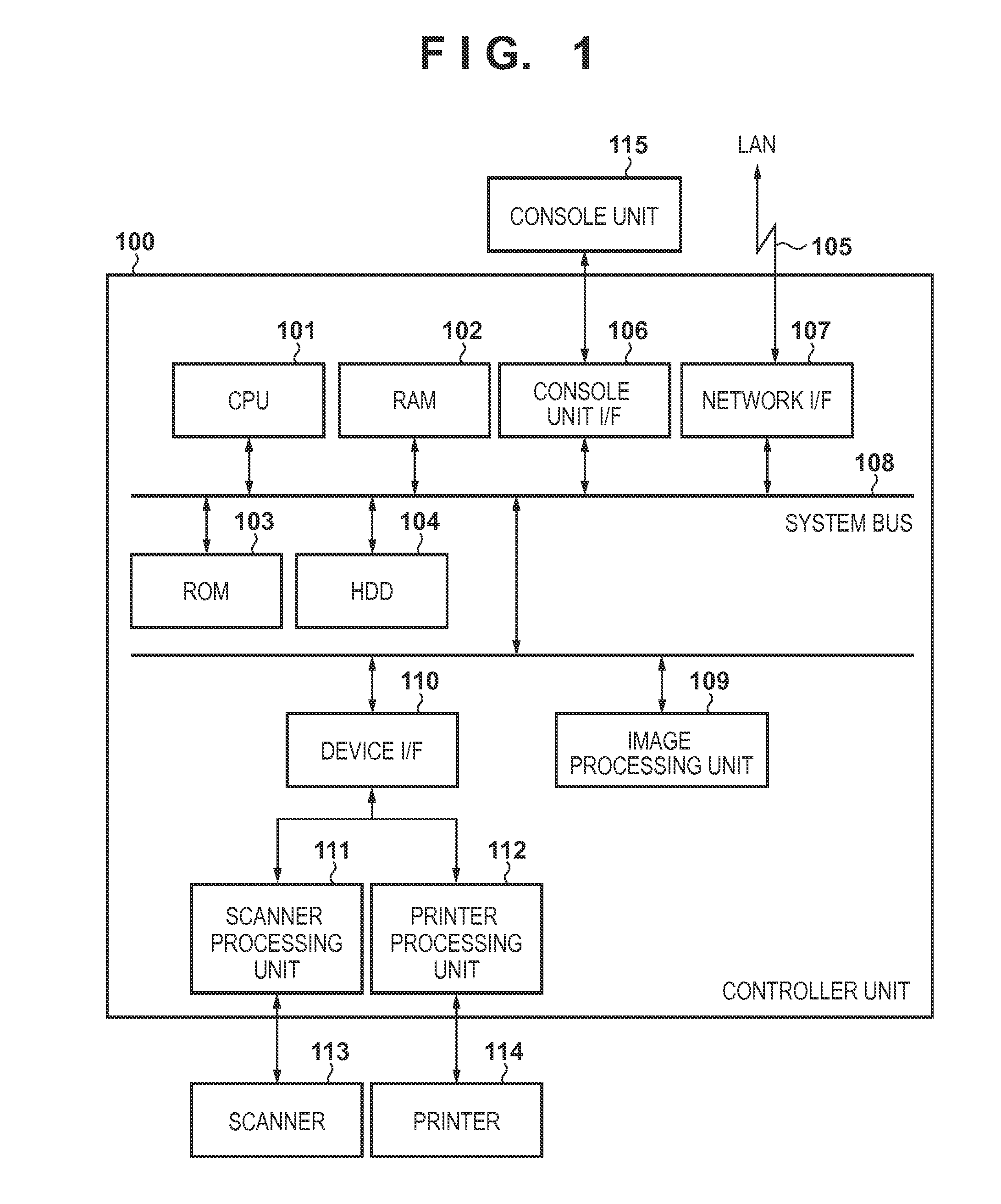 Image forming apparatus, method of controlling the same, and computer-readable storage medium