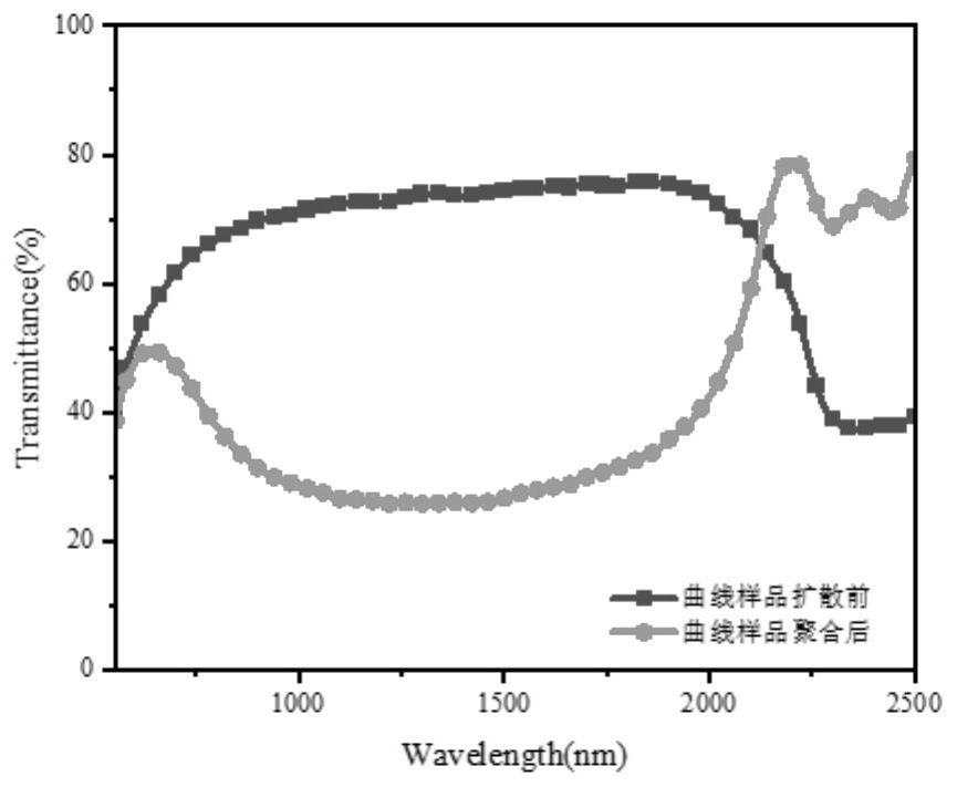 Method for preparing wide-wave reflection film based on ZIFs bidirectional diffusion method