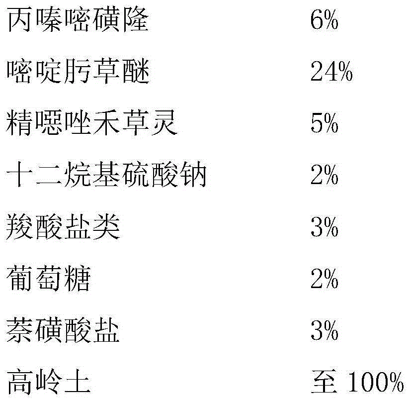 Herbicide composition of propyrisulfuron, pyribenzoxim and fenoxaprop-P-ethyl