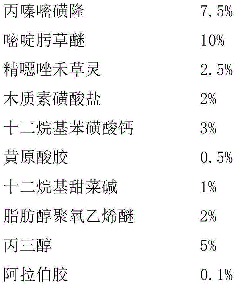 Herbicide composition of propyrisulfuron, pyribenzoxim and fenoxaprop-P-ethyl