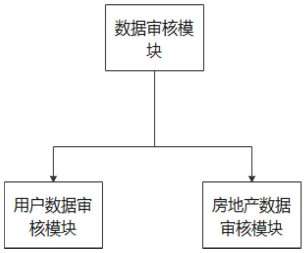 Intelligent real estate management system