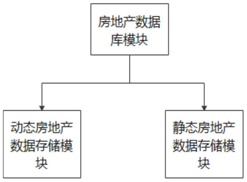 Intelligent real estate management system