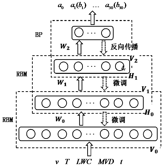 Deep belief network-based airfoil profile icing ice shape prediction method and device