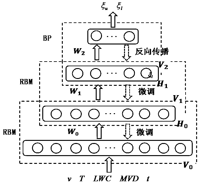 Deep belief network-based airfoil profile icing ice shape prediction method and device