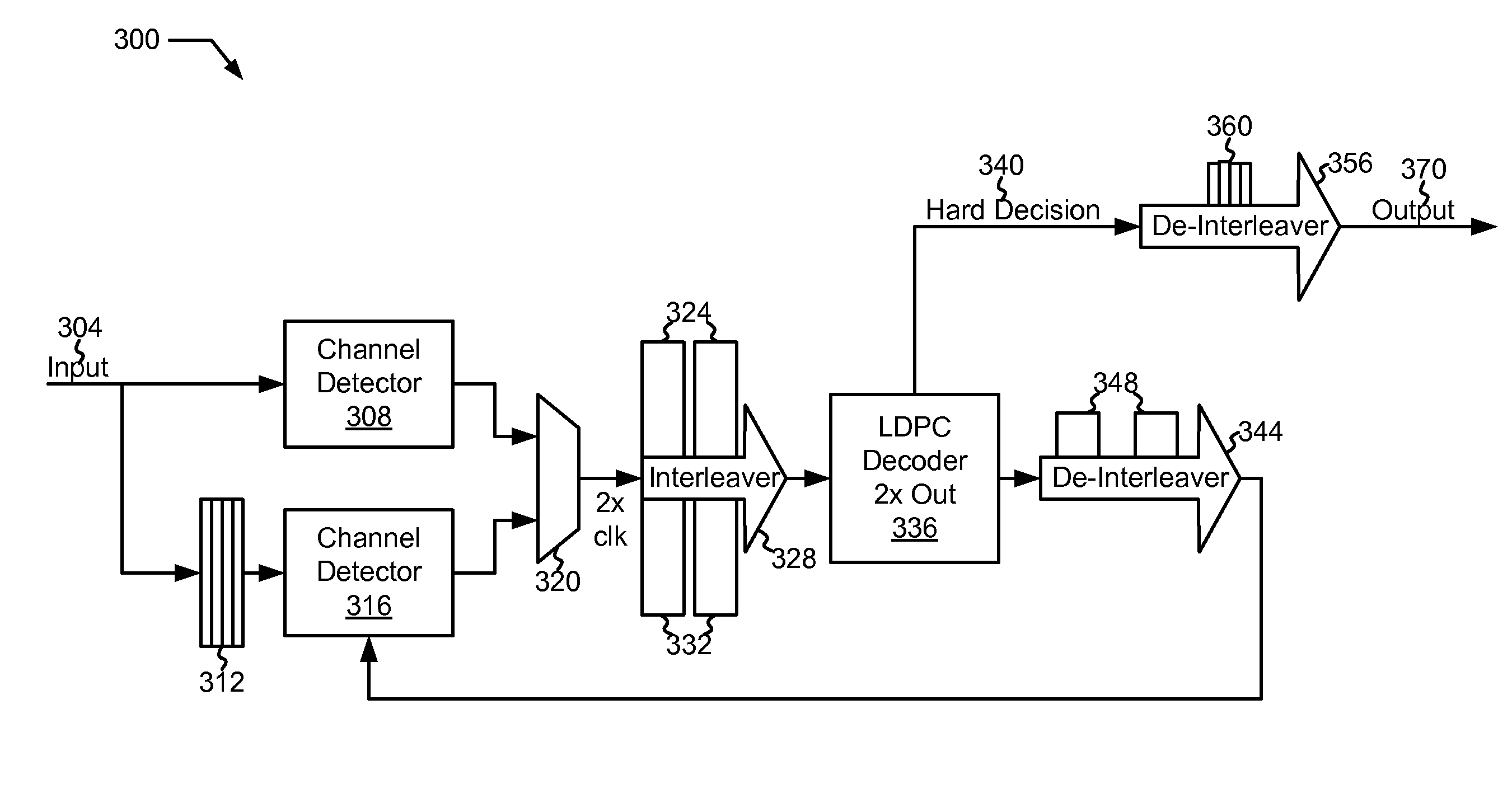 Power Reduced Queue Based Data Detection and Decoding Systems and Methods for Using Such