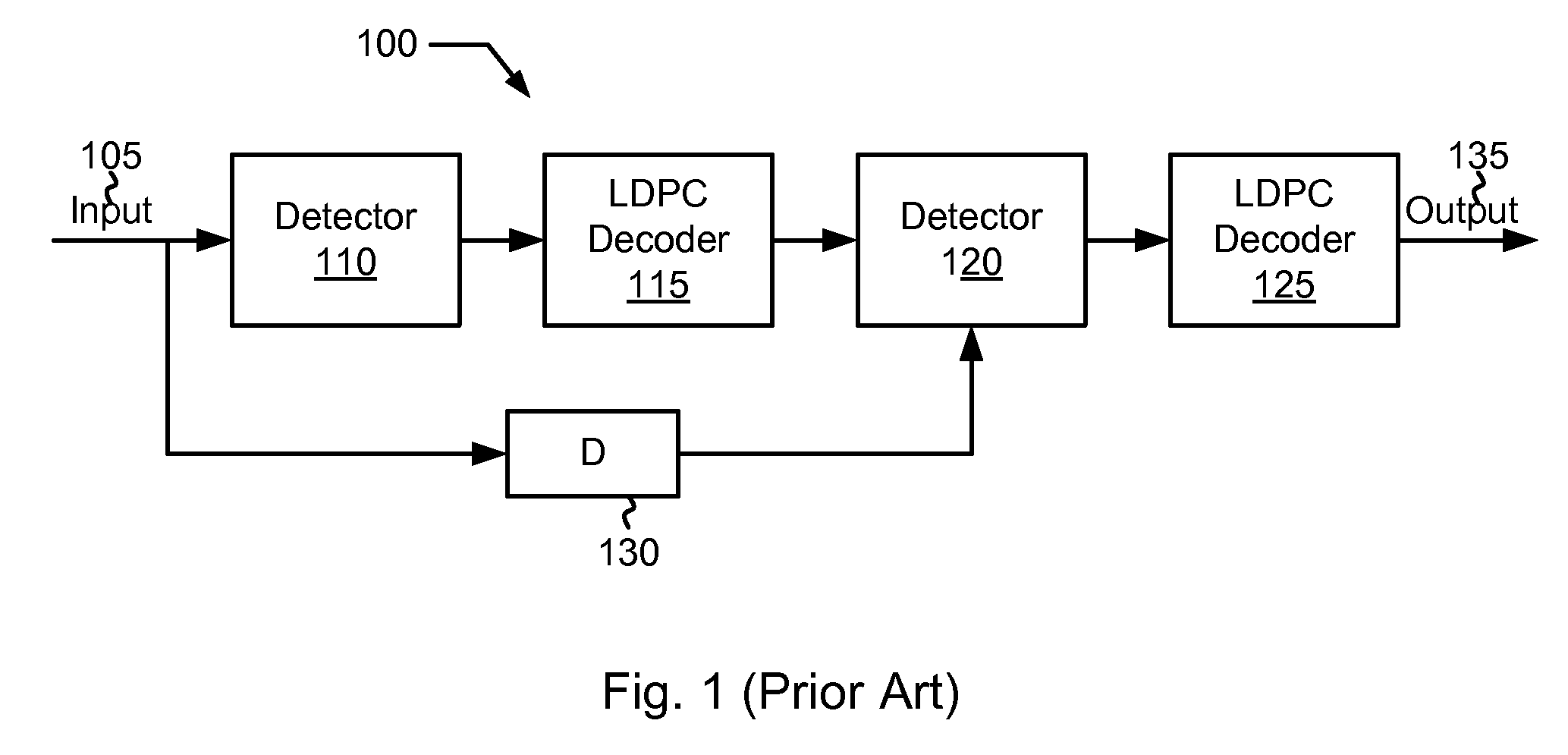 Power Reduced Queue Based Data Detection and Decoding Systems and Methods for Using Such