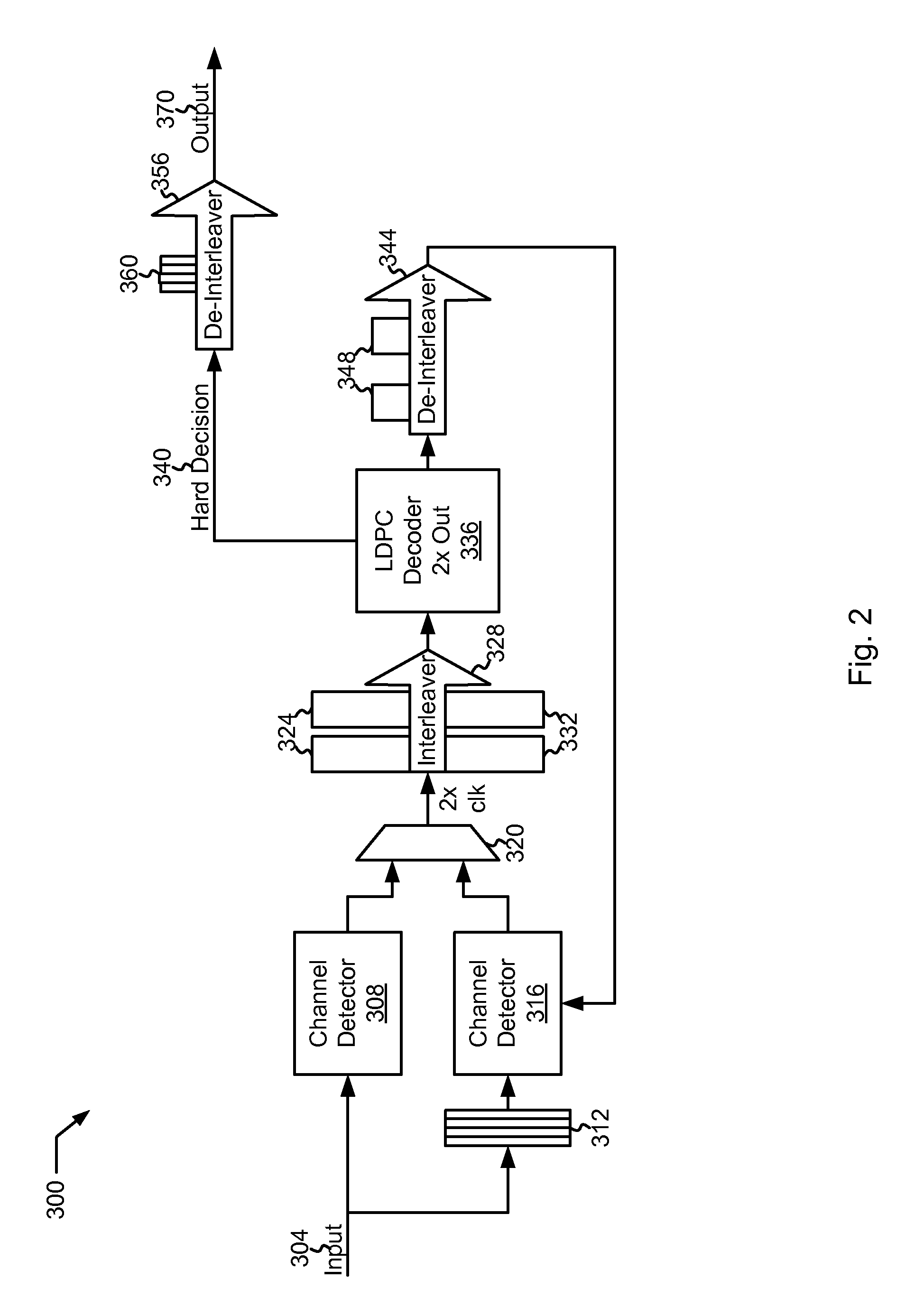 Power Reduced Queue Based Data Detection and Decoding Systems and Methods for Using Such