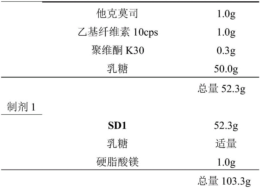 Sustained-release capsule containing tacrolimus solid dispersion and preparation method thereof