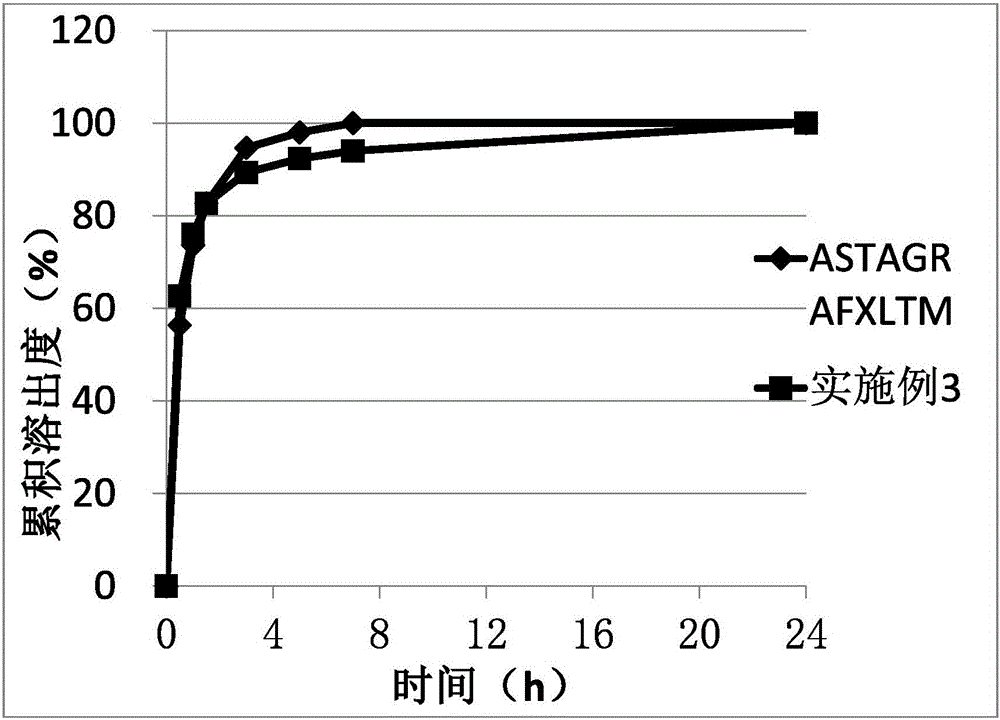 Sustained-release capsule containing tacrolimus solid dispersion and preparation method thereof