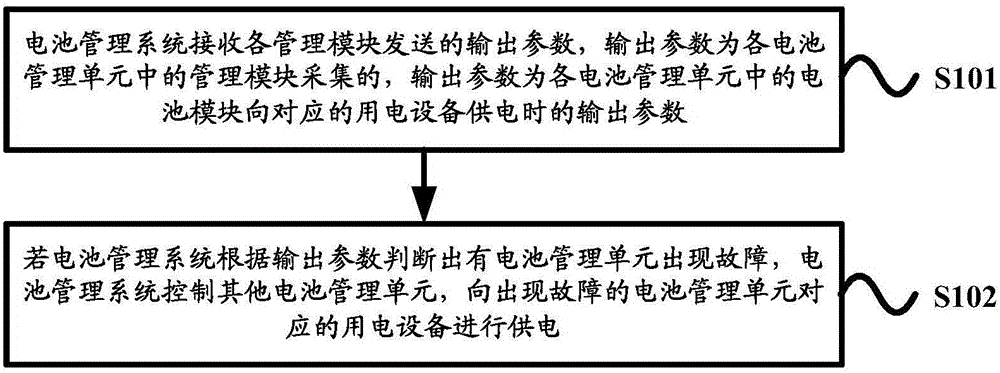 Control method, device and system of lithium battery