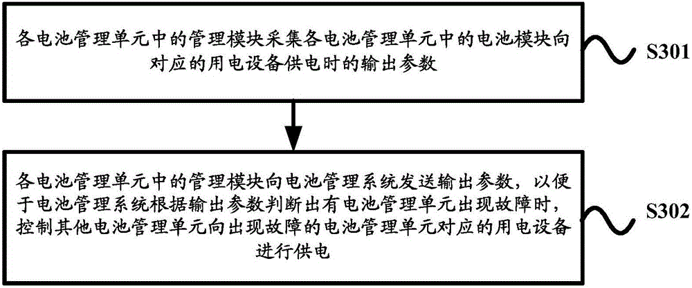 Control method, device and system of lithium battery