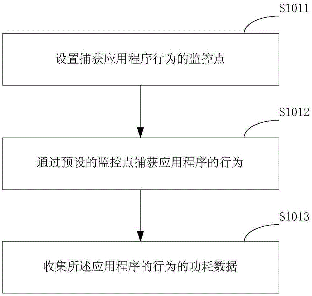 Method for reducing power consumption of device, mobile terminal and system