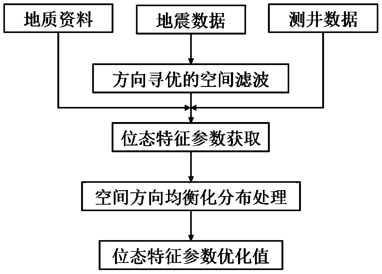 Delta facies sand body space form characterization method