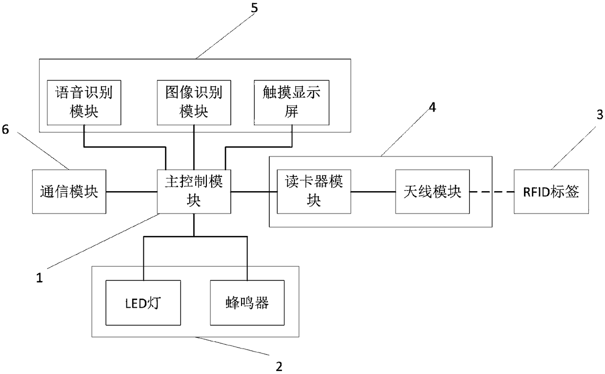 RFID technology-based book detector and detection method