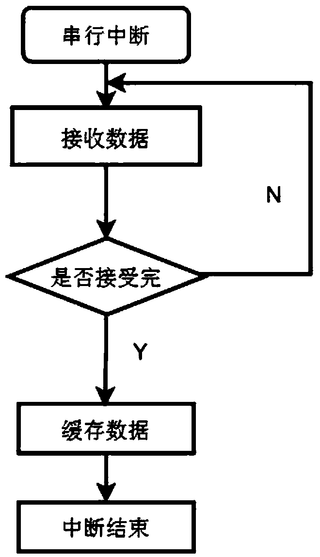 RFID technology-based book detector and detection method