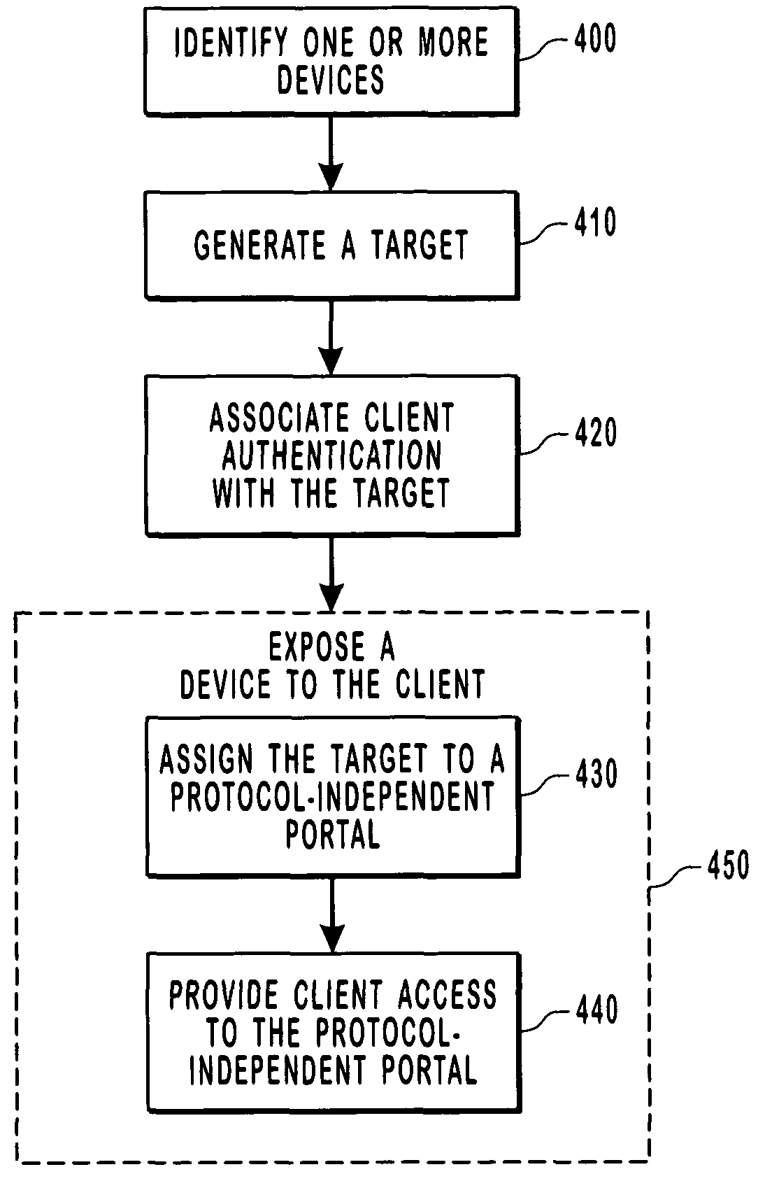 Providing SCSI device access over a network