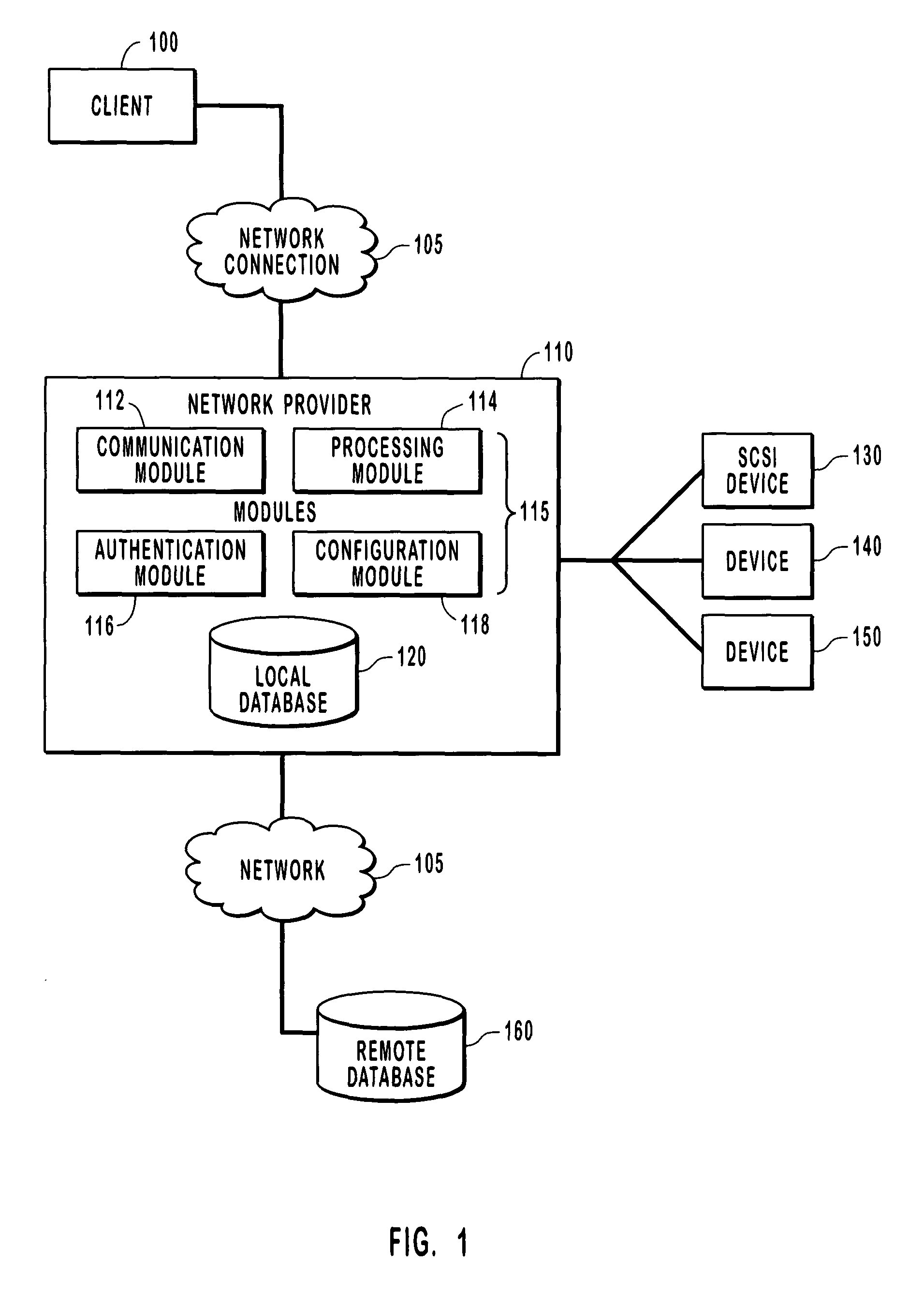 Providing SCSI device access over a network