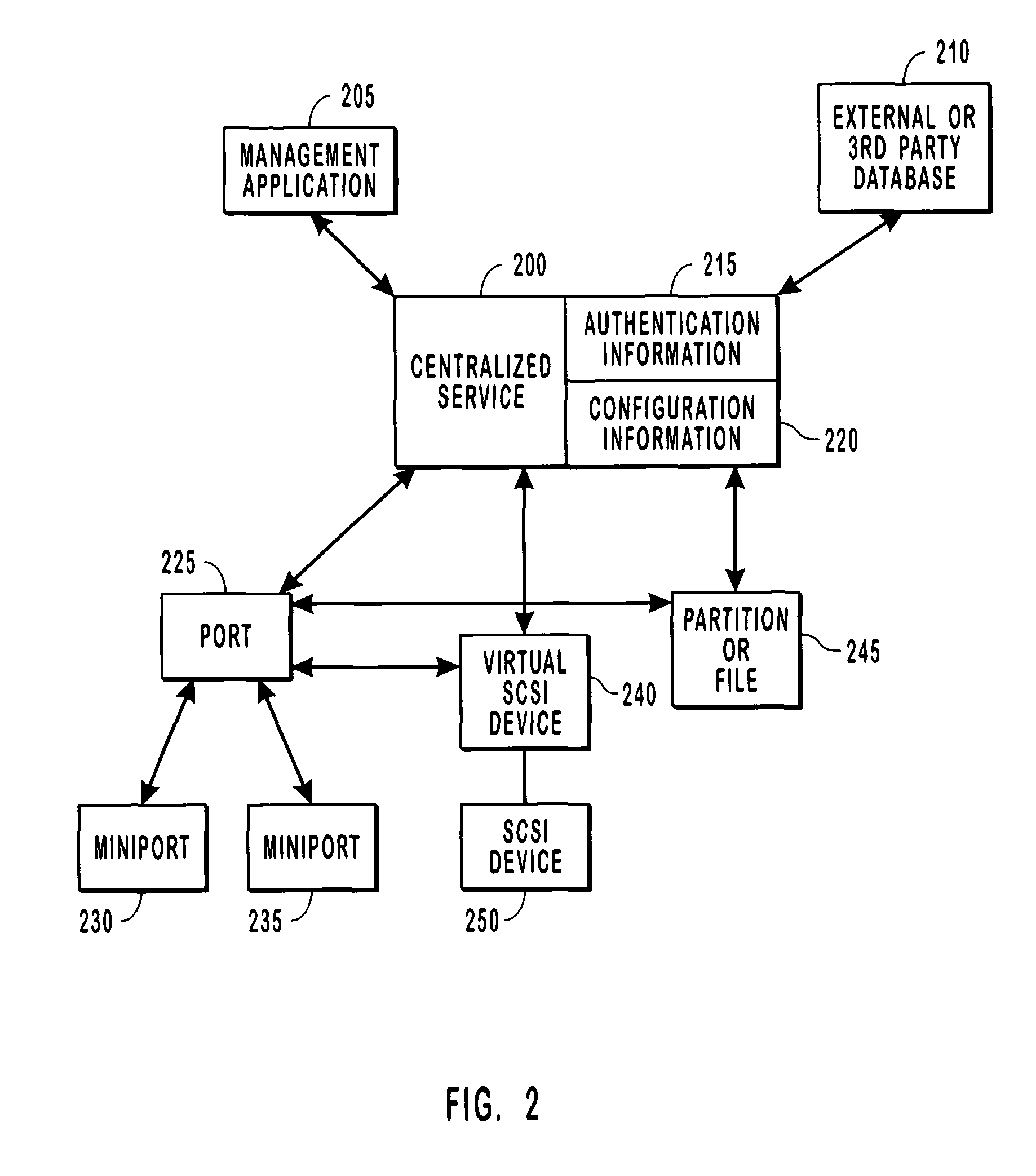 Providing SCSI device access over a network