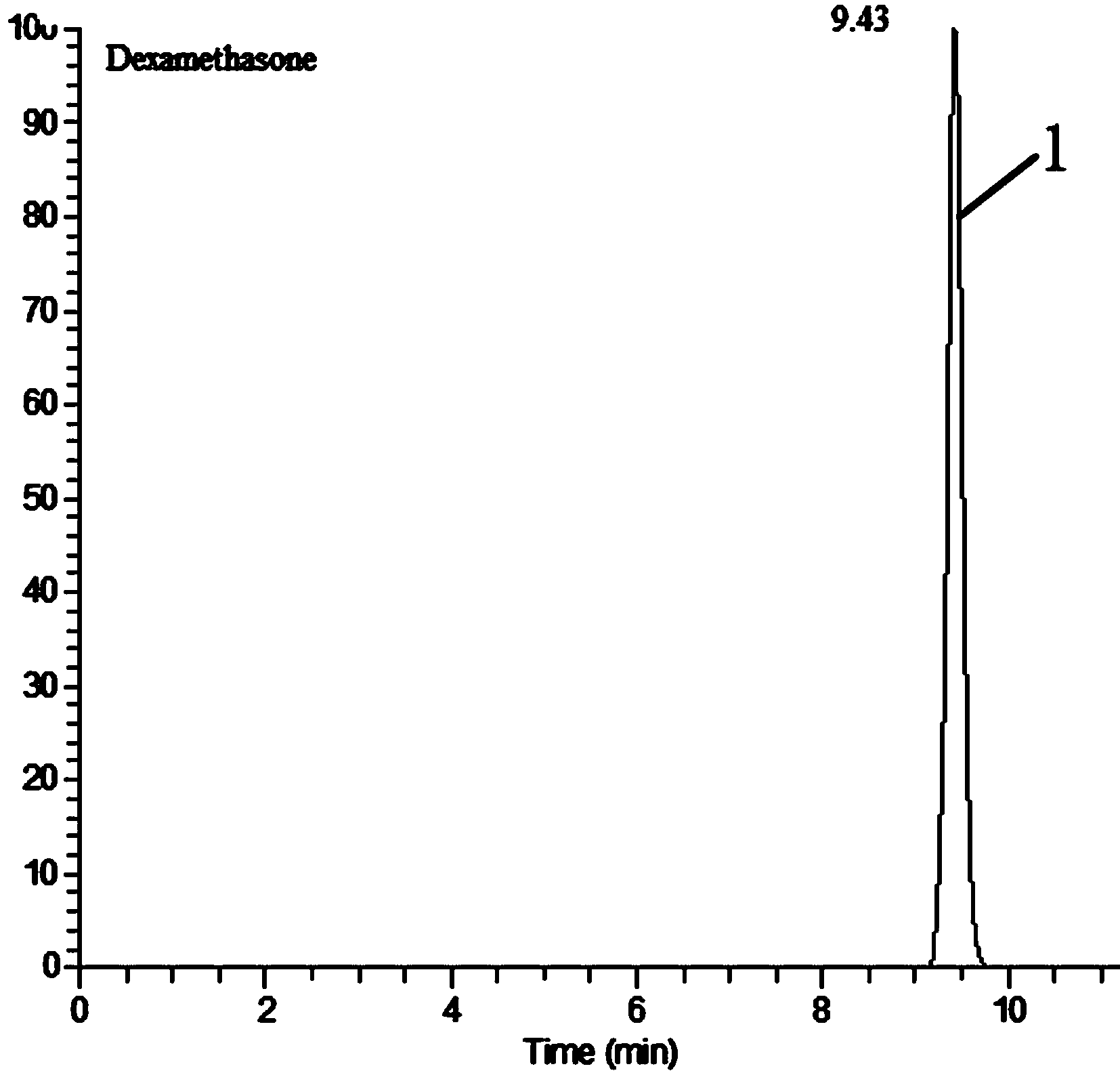 Online purification solid-phase extraction monolithic column and preparation method and purposes of monolithic column