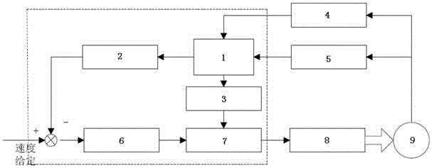 Brushless direct current motor control apparatus based on single-closed-loop control