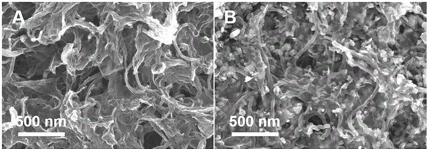 Nickel cobalt sulfide/graphene/carbon nanotube composite material and preparation method and application thereof