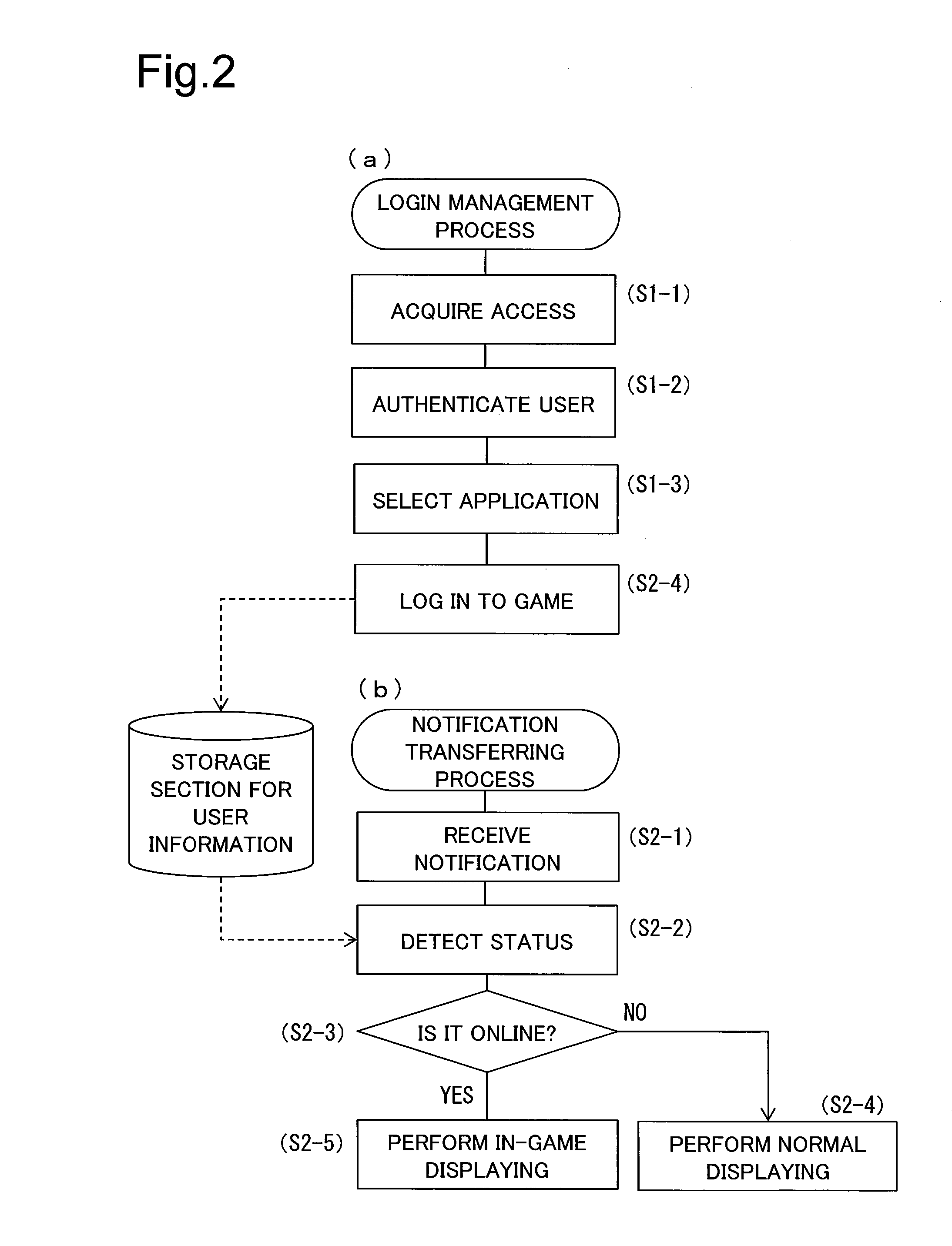 Method, server, and program for managing notification