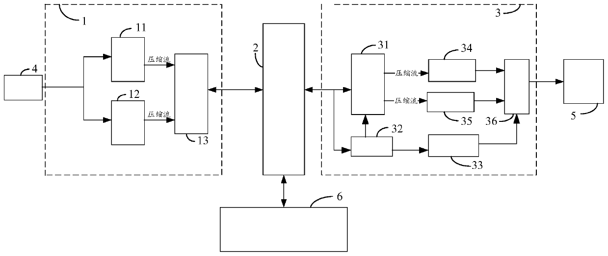 Video streaming system and method