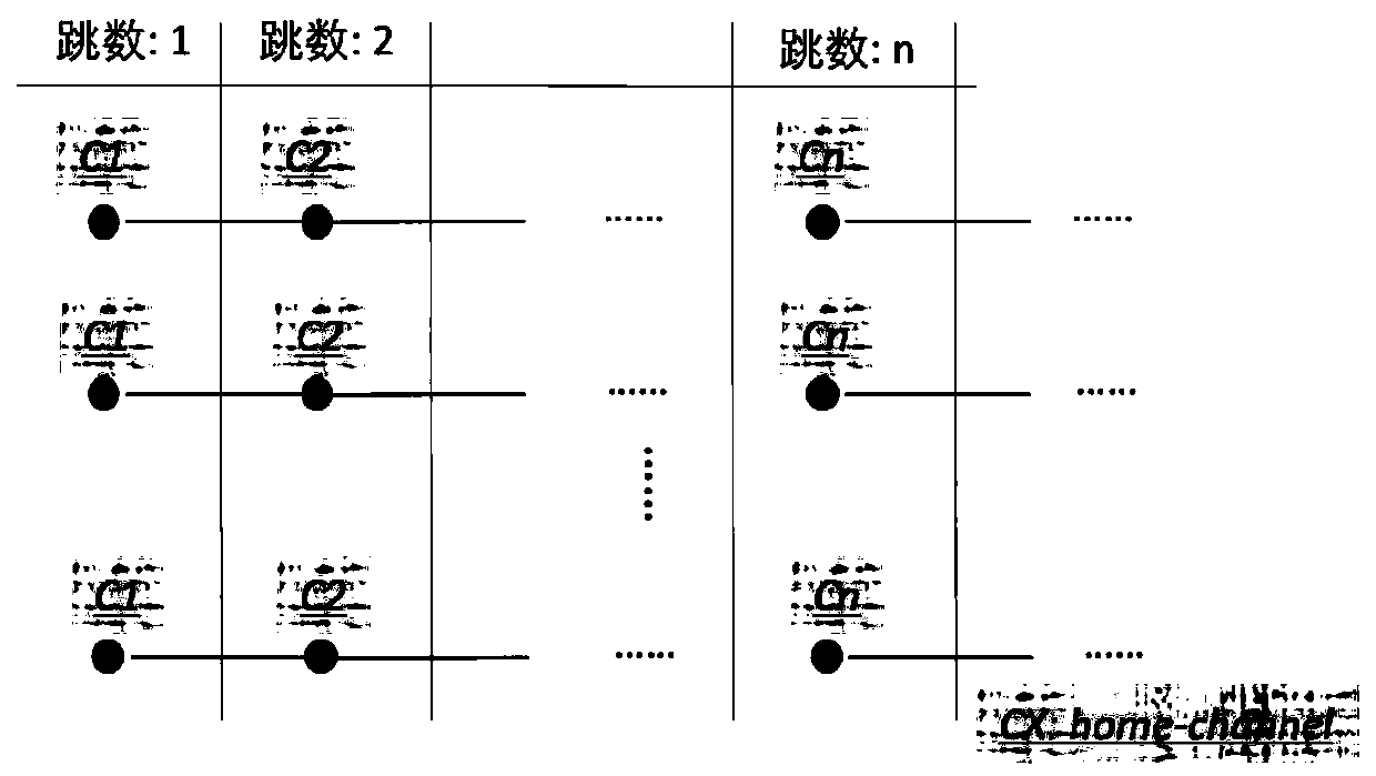 Reliable low-power-consumption high-throughput wireless sensor network data collection method