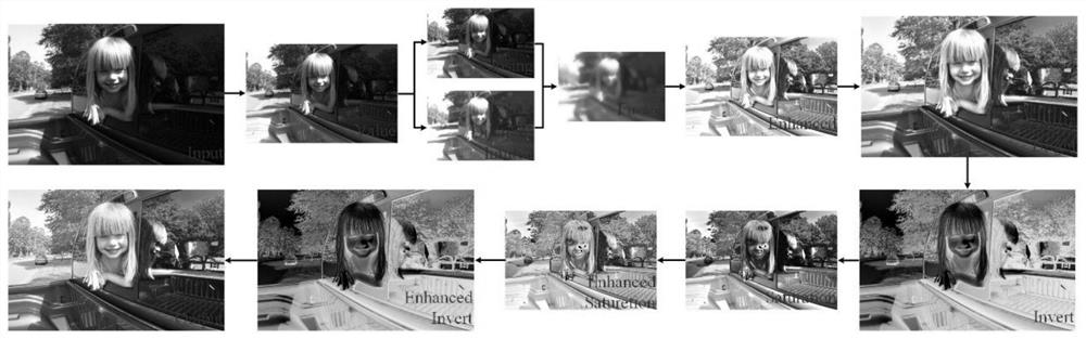 Local low-visibility image enhancement method