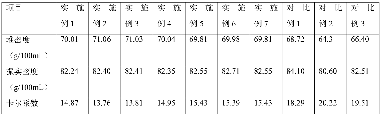 Choline particle and preparation method and application thereof