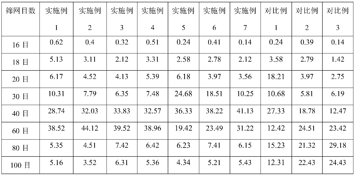 Choline particle and preparation method and application thereof