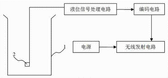 Wireless liquid level automatic control system of single point liquid level detection