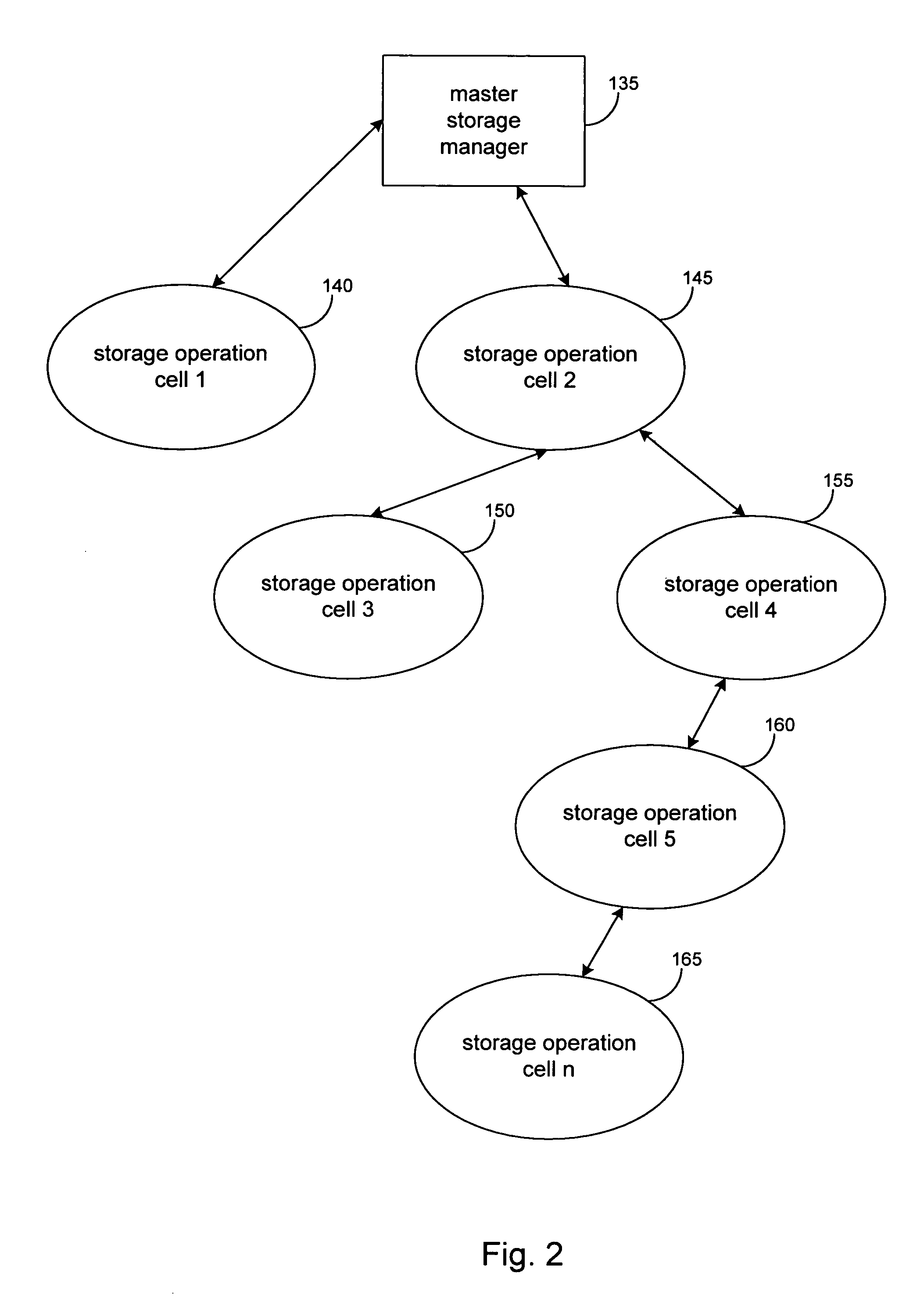 Hierarchical systems and methods for providing a unified view of storage information