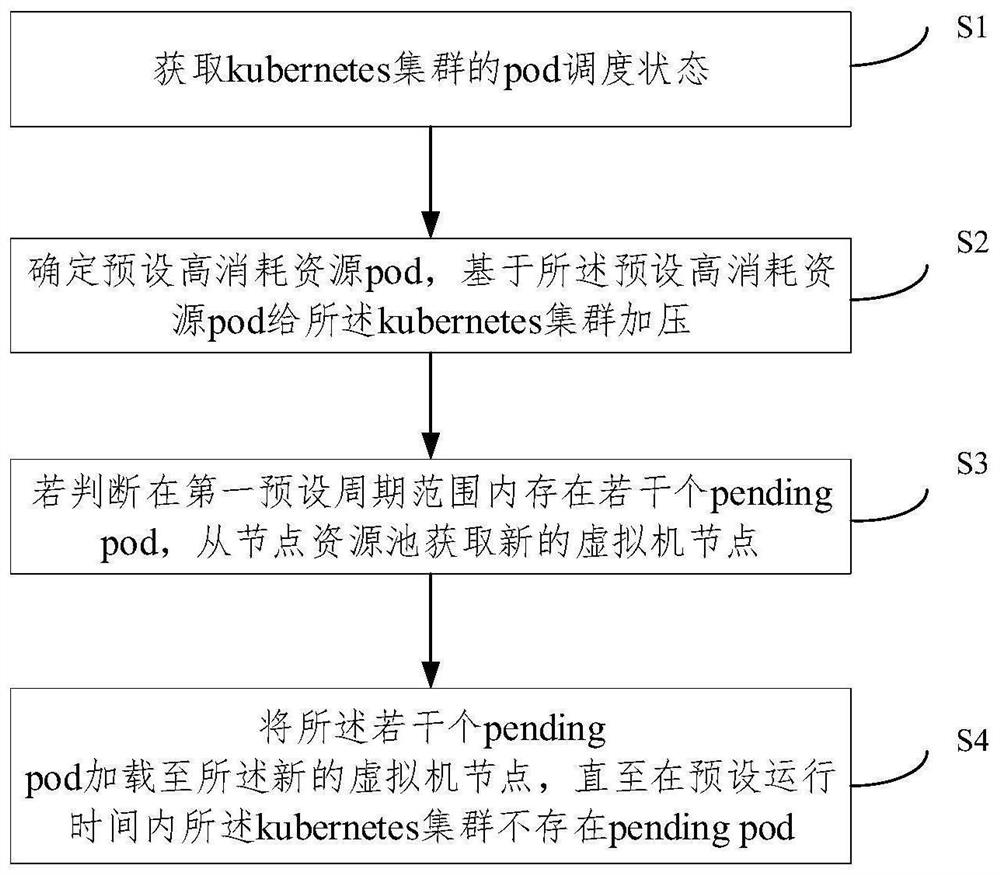 Cluster capacity management method and system