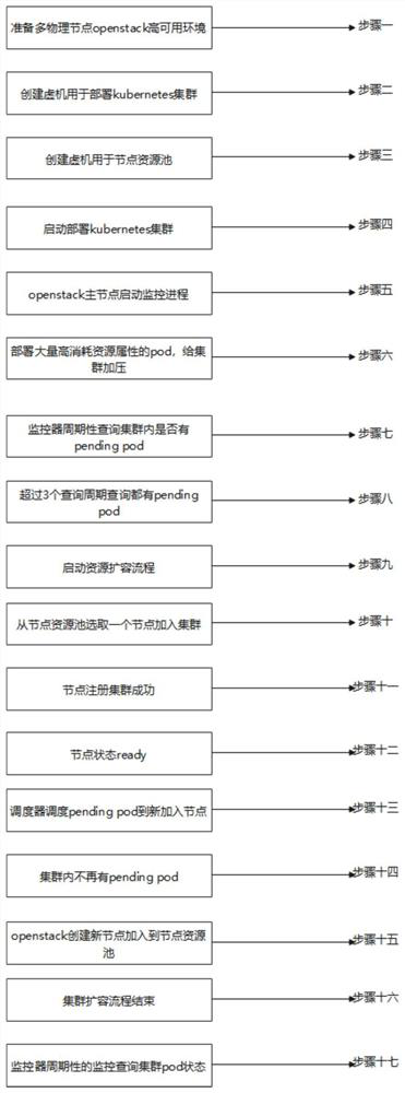 Cluster capacity management method and system