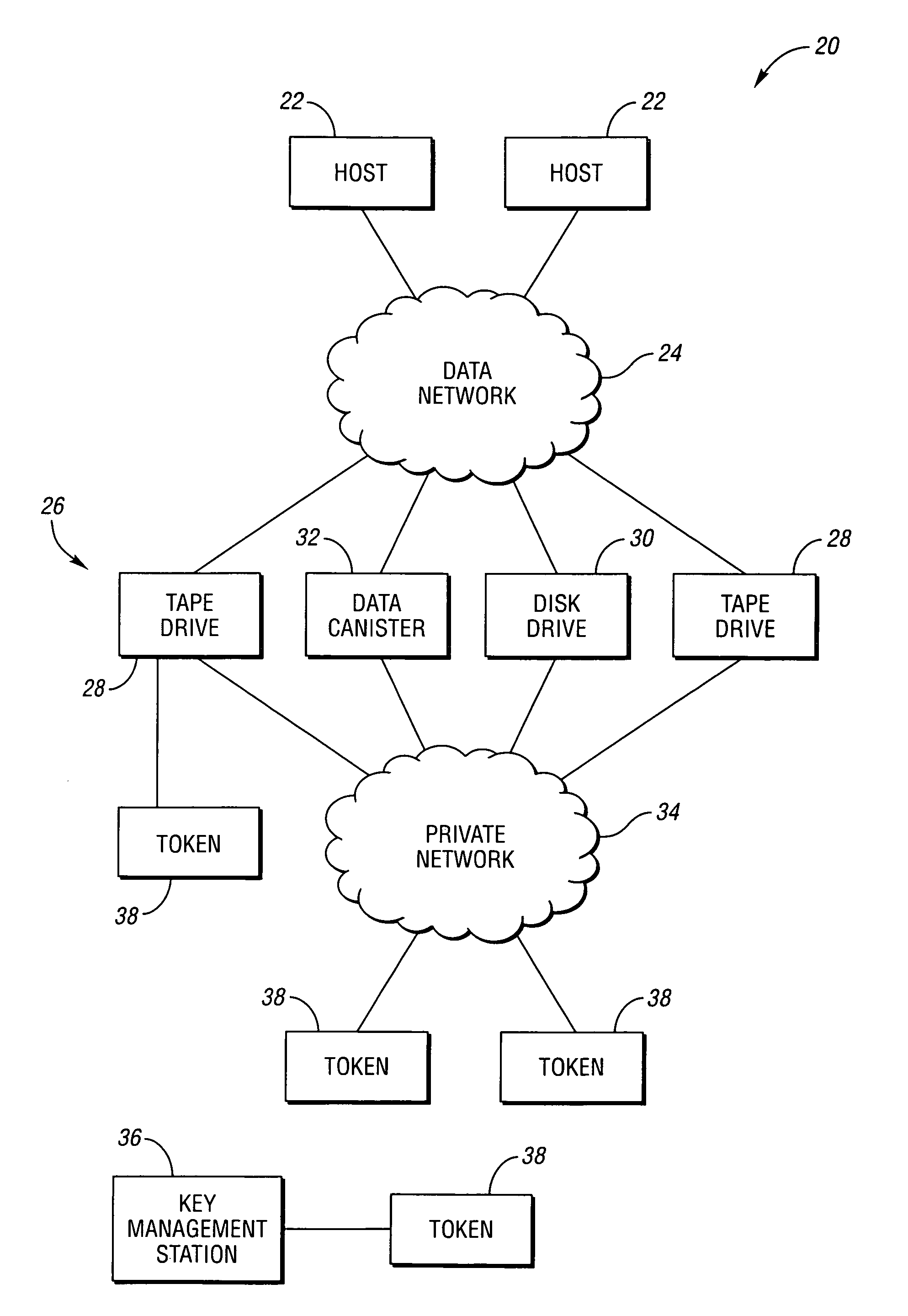 Token-based encryption key secure conveyance