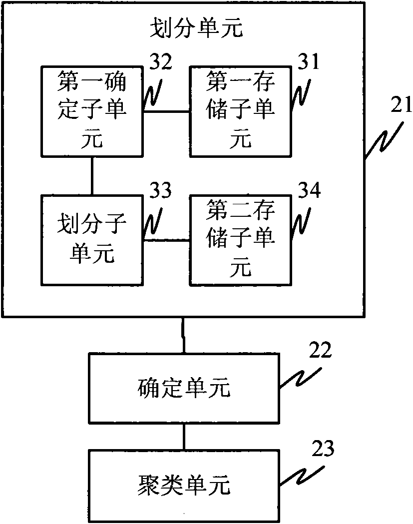 Clustering method and device