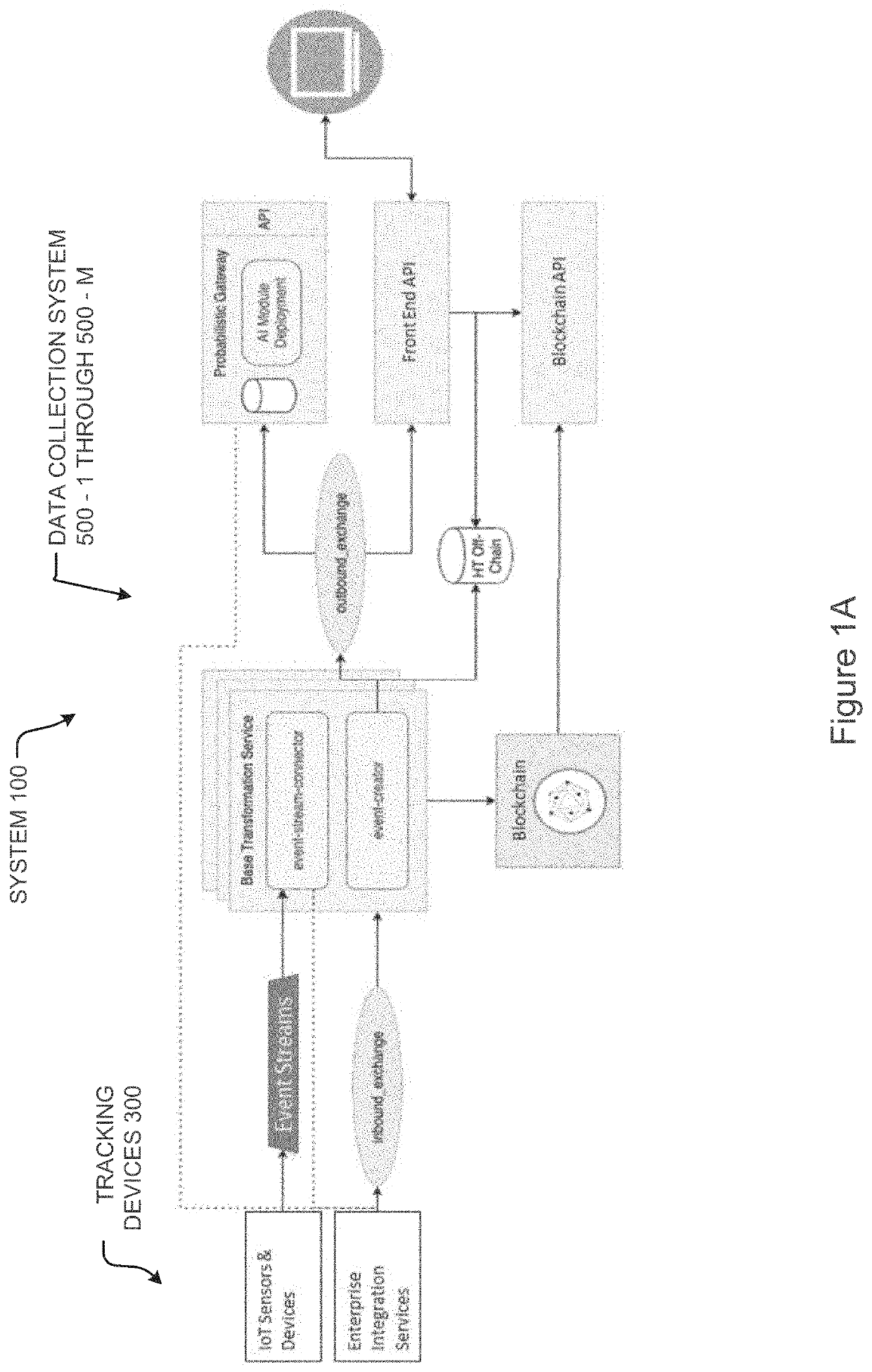 System, device, and process for tracking product