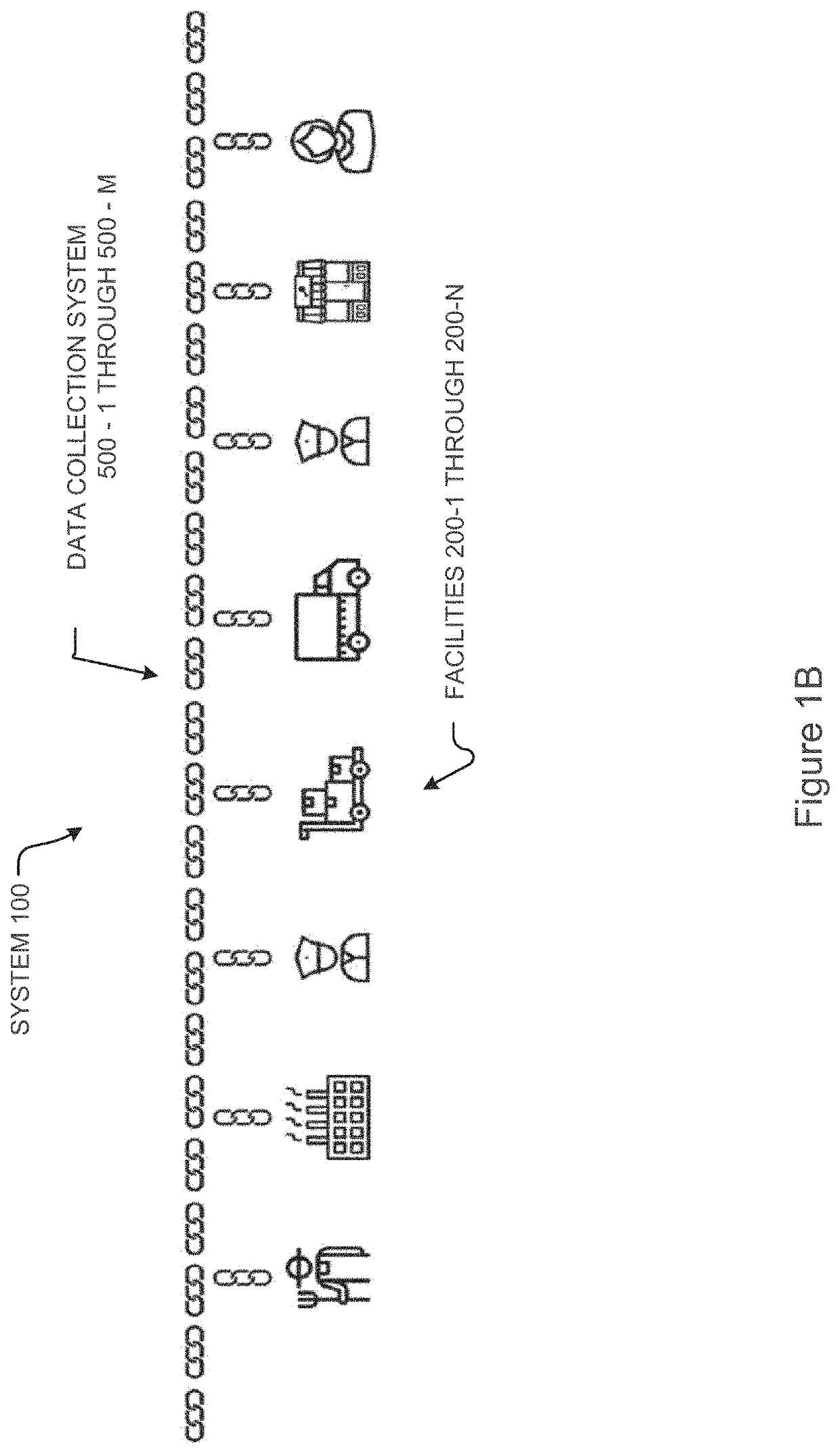 System, device, and process for tracking product