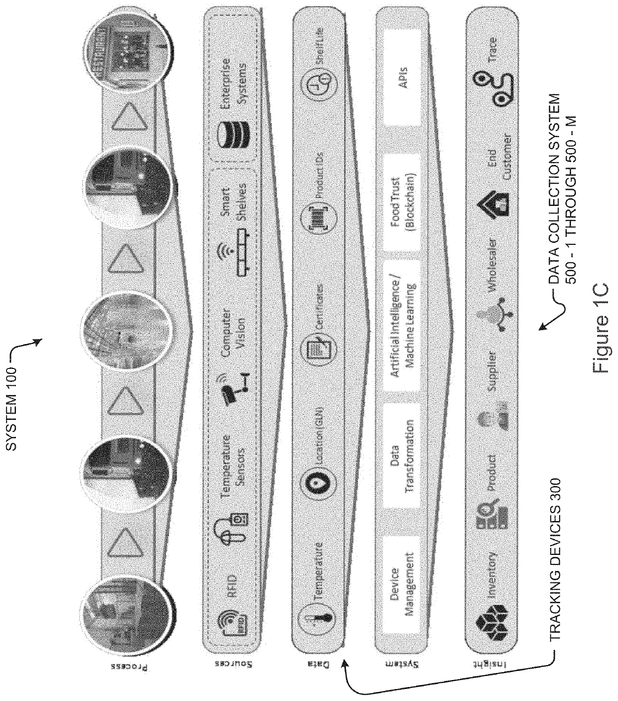 System, device, and process for tracking product