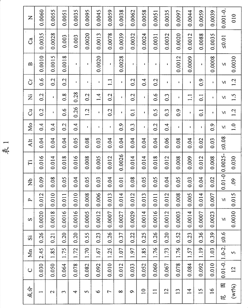 High-strength pipeline steel, steel pipe and manufacture method thereof