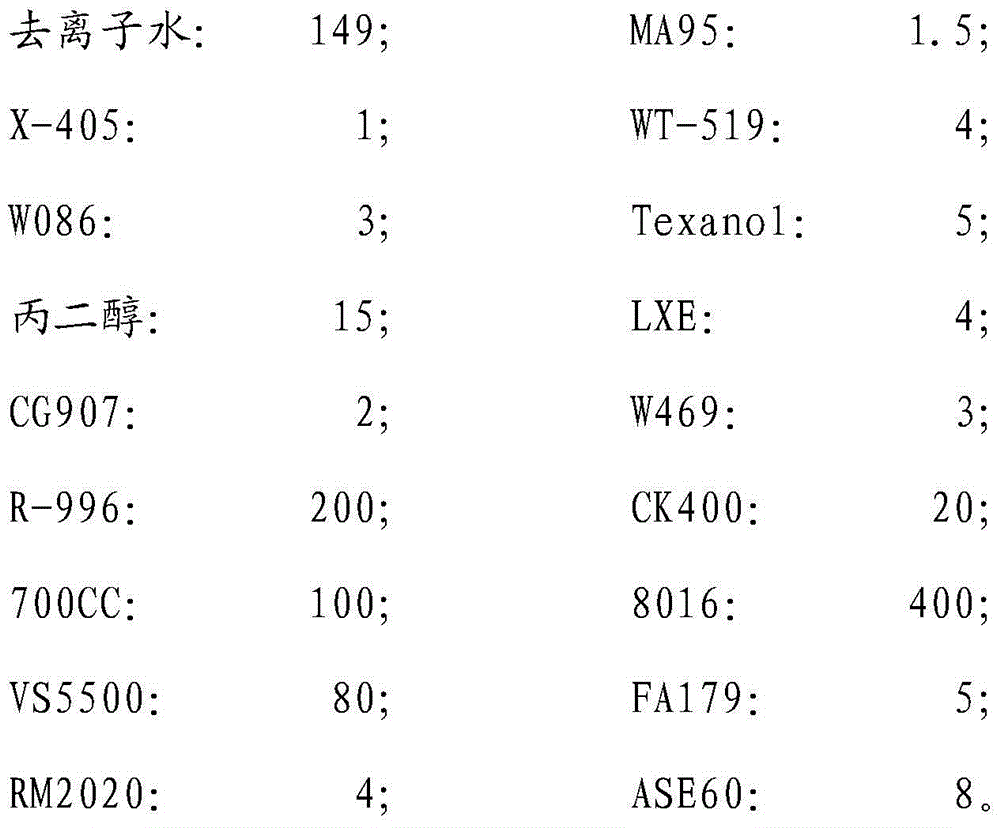 Metal roof coating and preparation method thereof