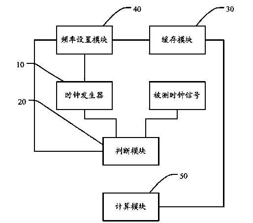 Clock frequency acquiring system and clock frequency acquiring method