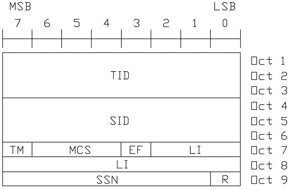 Method for transmitting data packet in mobile communication system