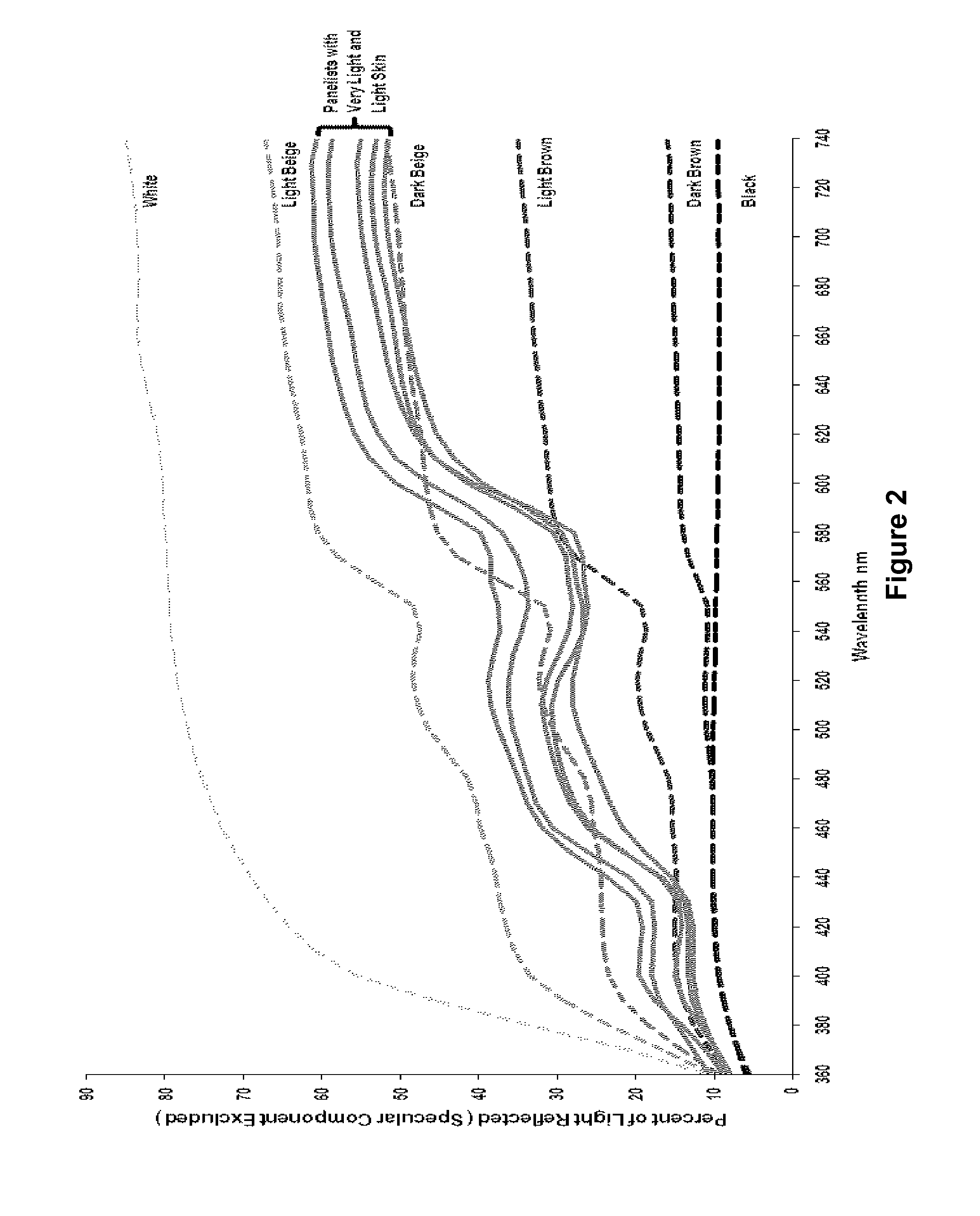 In vitro method and apparatus for determining efficacy and action mechanisms of a topical composition on various skin color types