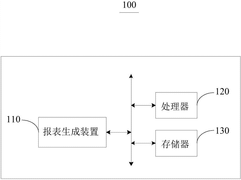 Report generating method and device and electronic equipment