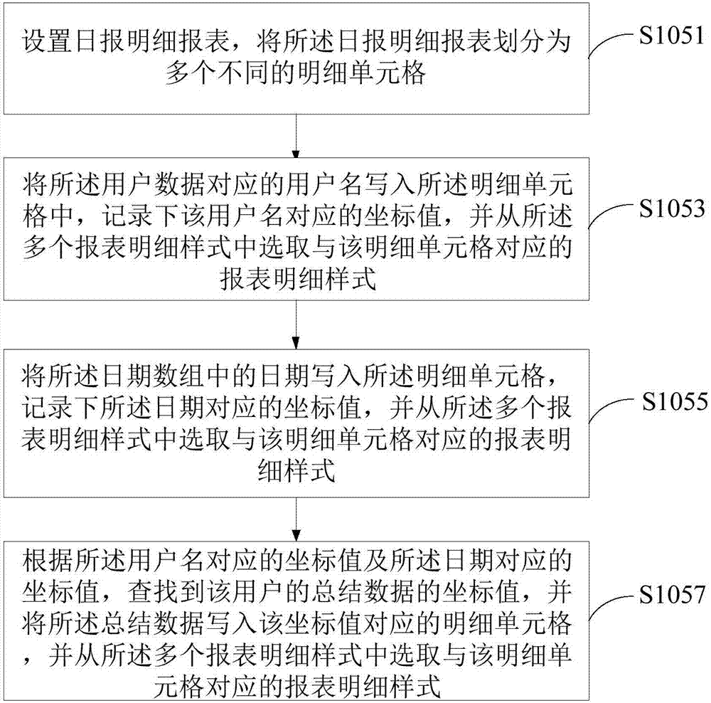 Report generating method and device and electronic equipment