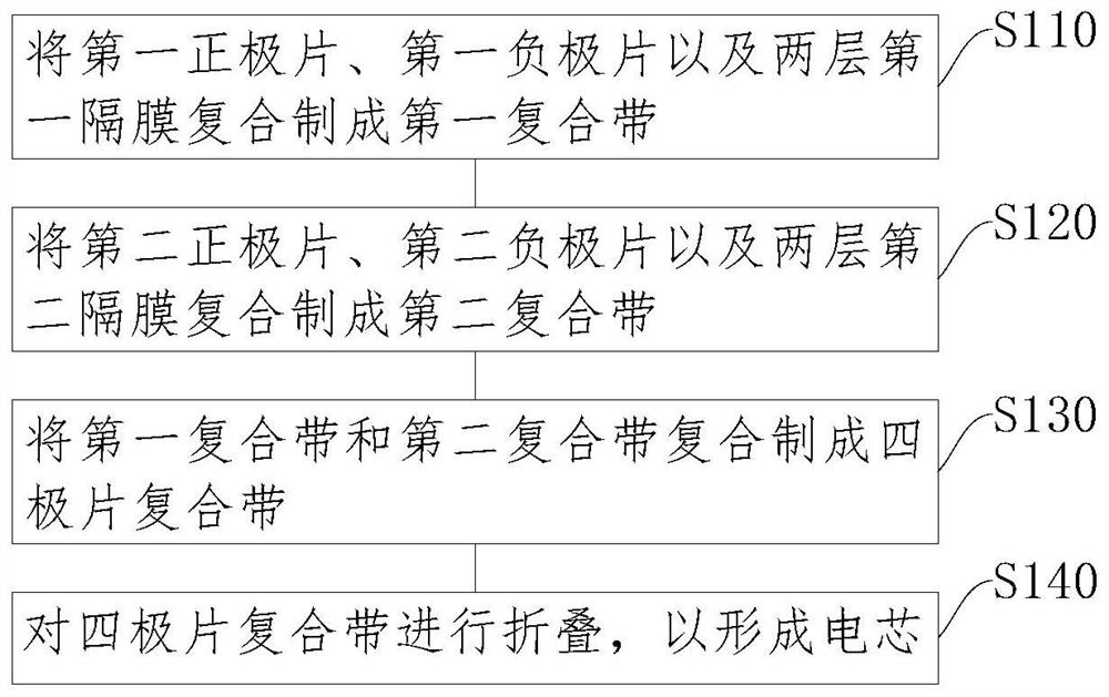 Composite lamination process