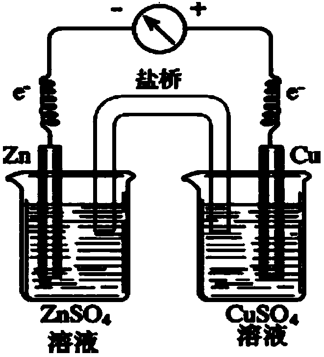 Device for oxidizing I&lt;-&gt; type primary battery by Cu&lt;2+&gt; and manufacturing method of device